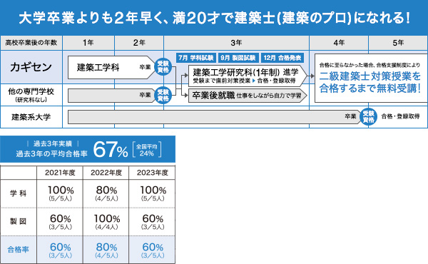 建築工学研究科| 岡山科学技術専門学校